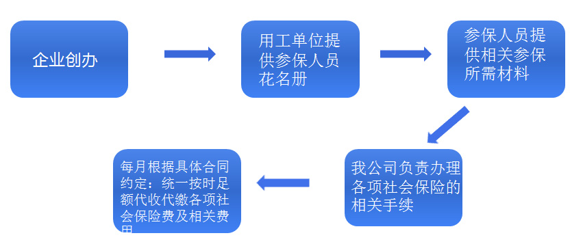 5a11941280218.jpg 方案1流程.jpg