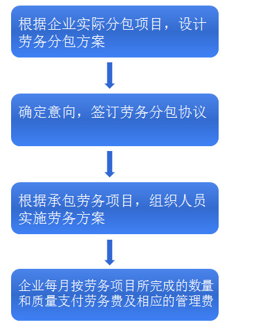 5a11958dda19a.jpg 方案3流程.jpg