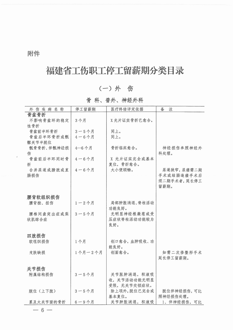 福建省工傷職工停工留薪期管理辦法（閩人社文〔2017〕47號）_頁面_06.jpg