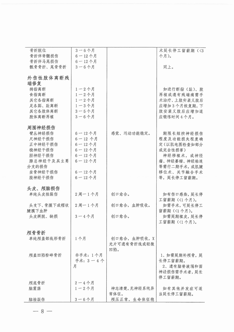 福建省工傷職工停工留薪期管理辦法（閩人社文〔2017〕47號）_頁面_08.jpg