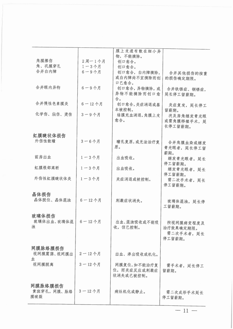 福建省工傷職工停工留薪期管理辦法（閩人社文〔2017〕47號）_頁面_11.jpg