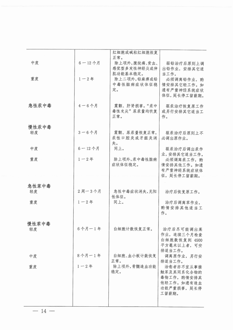 福建省工傷職工停工留薪期管理辦法（閩人社文〔2017〕47號）_頁面_14.jpg