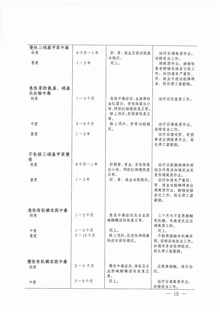 福建省工傷職工停工留薪期管理辦法（閩人社文〔2017〕47號）_頁面_15.jpg