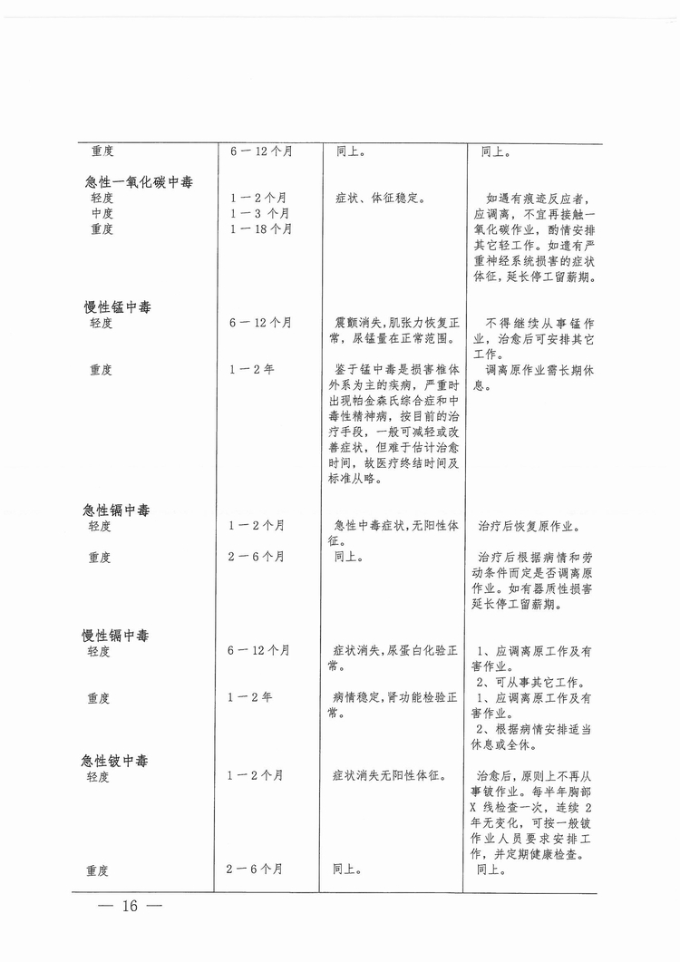 福建省工傷職工停工留薪期管理辦法（閩人社文〔2017〕47號）_頁面_16.jpg