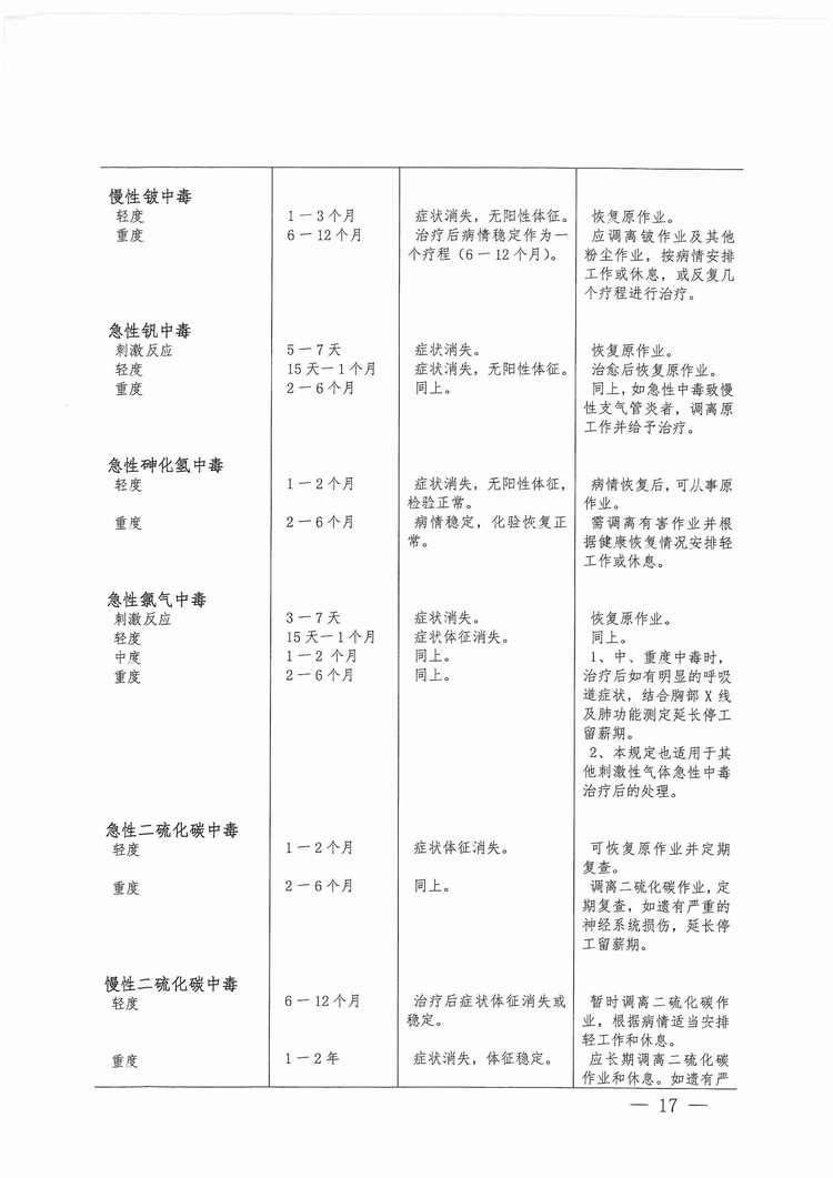 福建省工傷職工停工留薪期管理辦法（閩人社文〔2017〕47號）_頁面_17.jpg