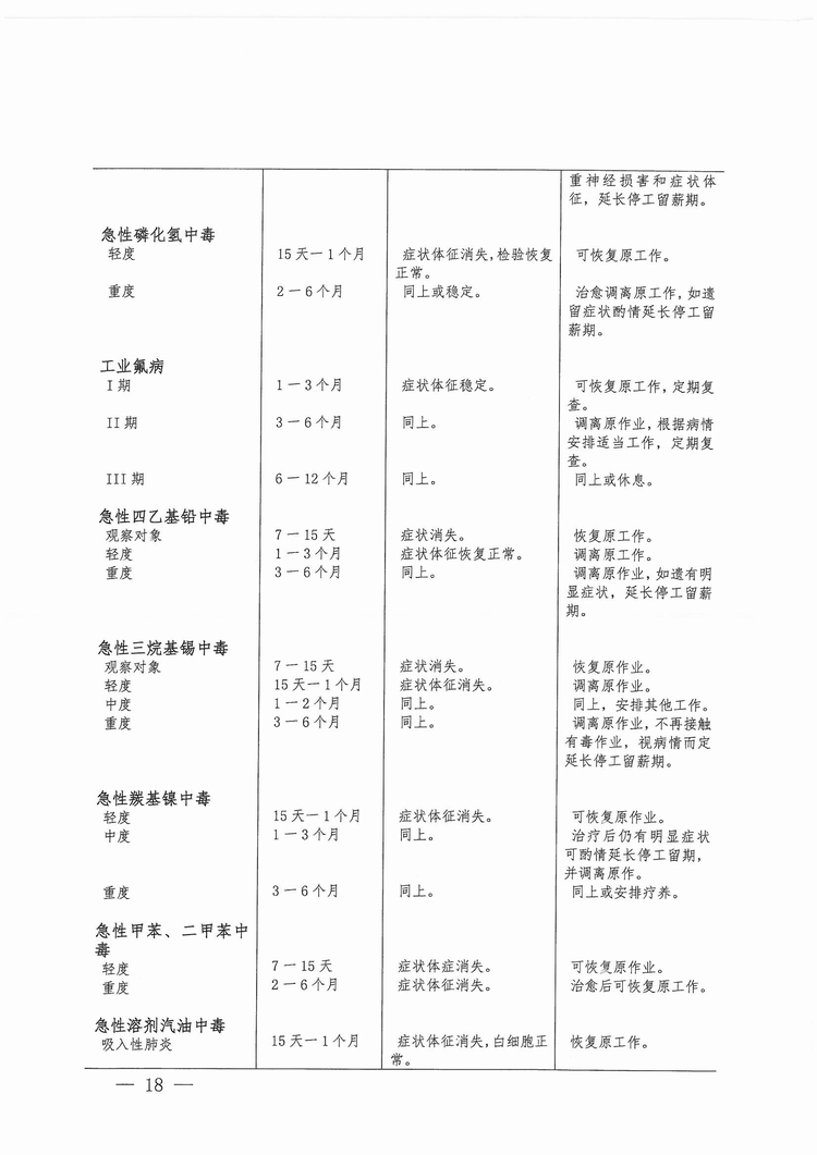 福建省工傷職工停工留薪期管理辦法（閩人社文〔2017〕47號）_頁面_18.jpg