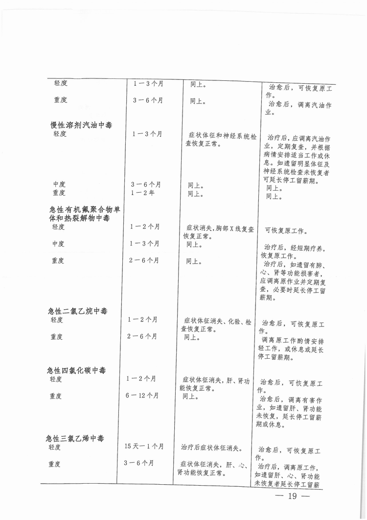福建省工傷職工停工留薪期管理辦法（閩人社文〔2017〕47號）_頁面_19.jpg