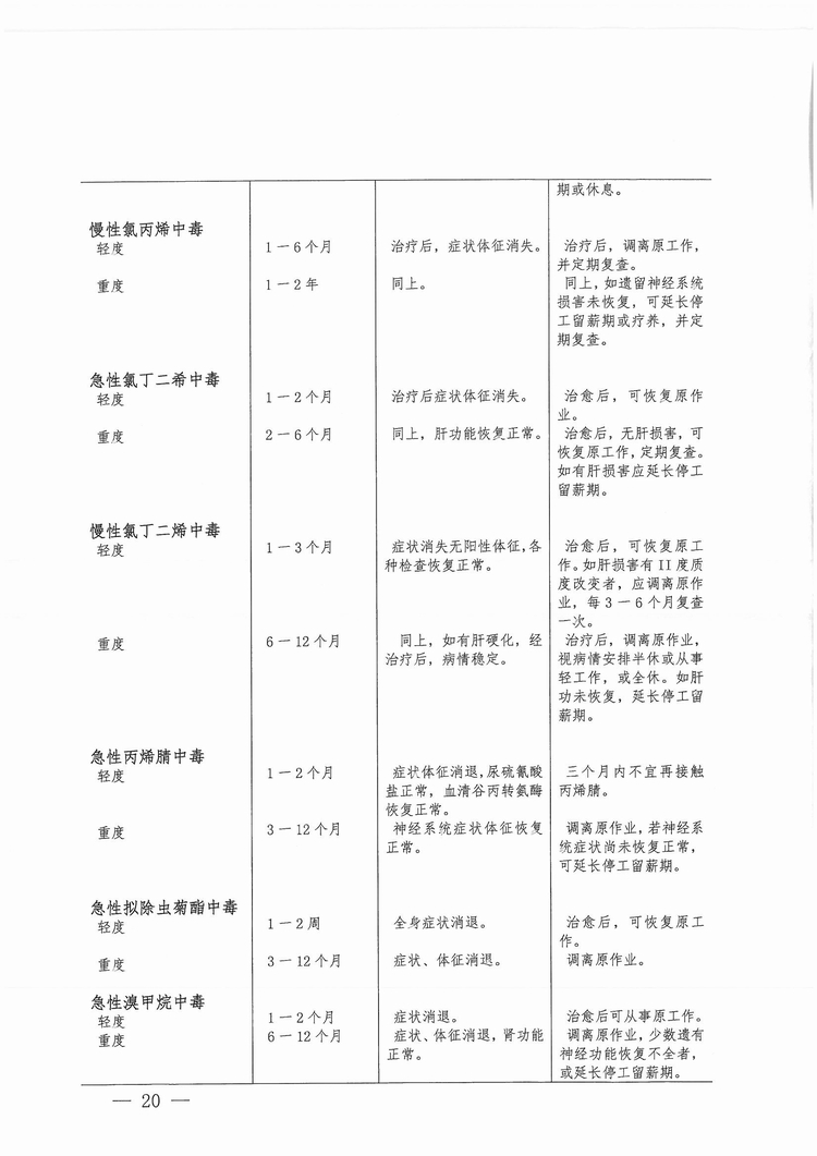 福建省工傷職工停工留薪期管理辦法（閩人社文〔2017〕47號）_頁面_20.jpg