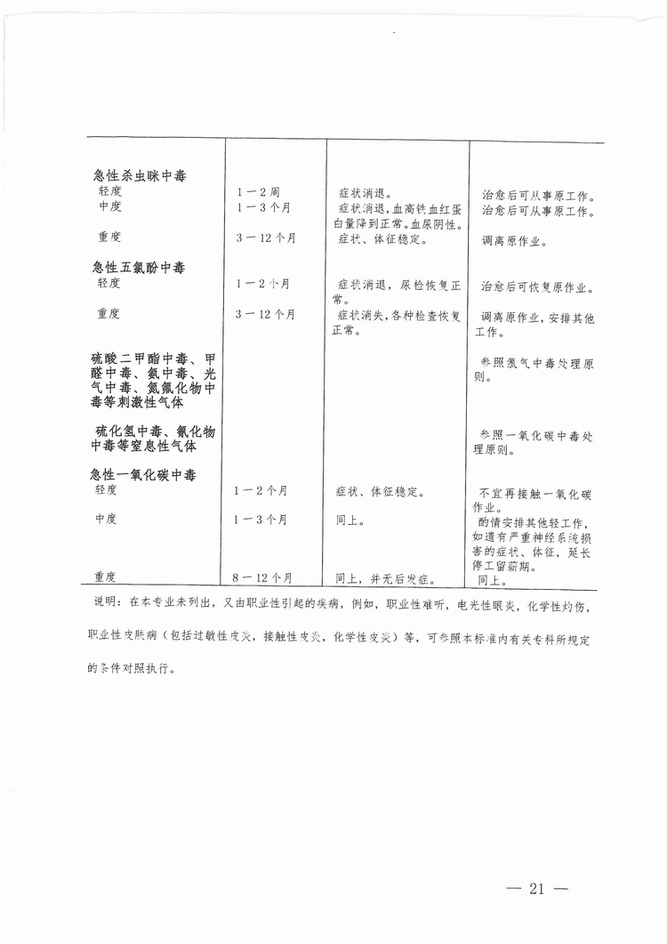 福建省工傷職工停工留薪期管理辦法（閩人社文〔2017〕47號）_頁面_21.jpg